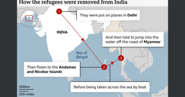 'India put us on the boat like captives - then threw us in the sea'