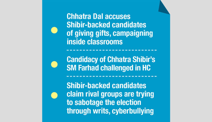 Campus alive with writs, allegations, manifestos