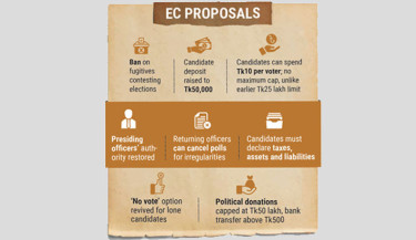 Major RPO revisions target corruption, irregularities