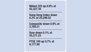 Asia markets tick up after Wall Street rebound