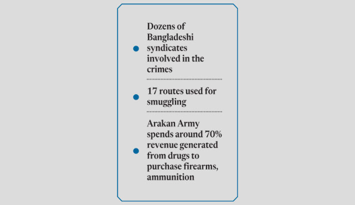 Arakan Army ‘smuggling drugs’ into Bangladesh for cash, foods, goods