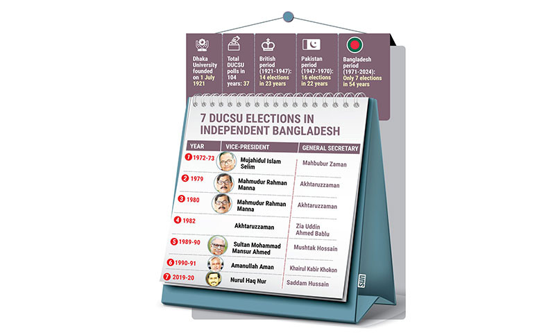 Nation watches as DU votes today