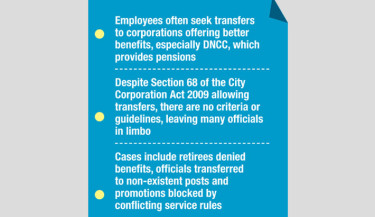Transfers among city corporations spark chaos, allegations of irregularities
