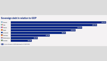 Could France’s economic turmoil spark eurozone debt crisis?