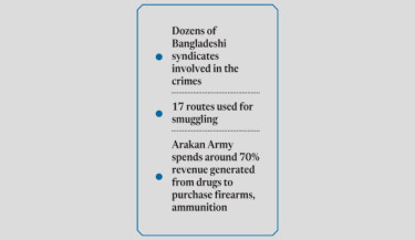 Arakan Army ‘smuggling drugs’ into Bangladesh for cash, foods, goods