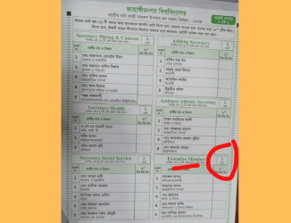 Error on Kabi Nazrul Hall election ballots