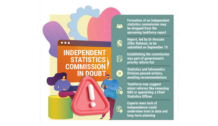 Independent statistics commission in doubt as taskforce unlikely to recommend it