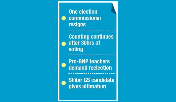 JUCSU polls in tangle with unprecedented mismanagement