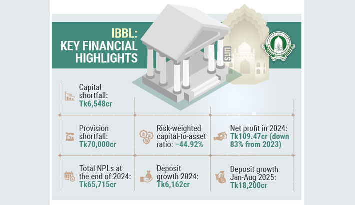 From dominance to desperation: The Islami Bank story