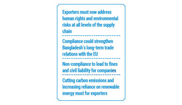Bangladesh’s low-compliance export industry faces big challenges