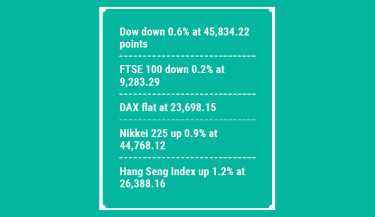 Stocks hang onto gains as rate cuts in focus