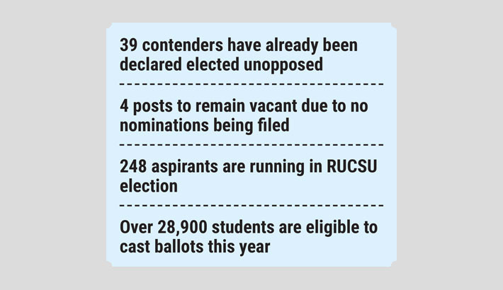 903 to contest RUCSU, hall union polls
