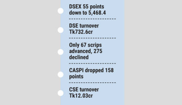 Stocks slide amid heavy sell-offs