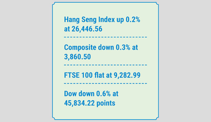 Markets mixed ahead of expected US rate cut