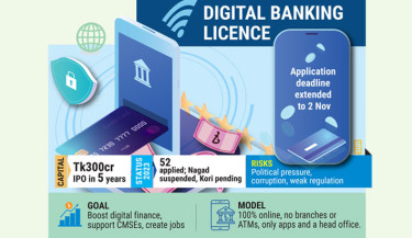 Digital bank application deadline extended to 2 Nov