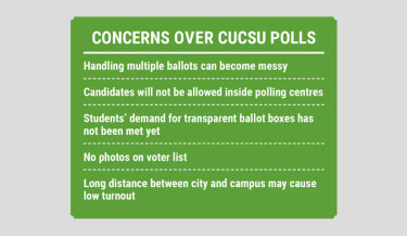Can CU admin avoid the mistakes of DUCSU, JUCSU?