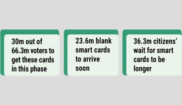 EC to start distributing smart NID cards from Oct