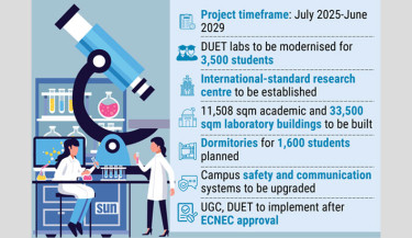 Tk866cr project to build world-class research hub at DUET