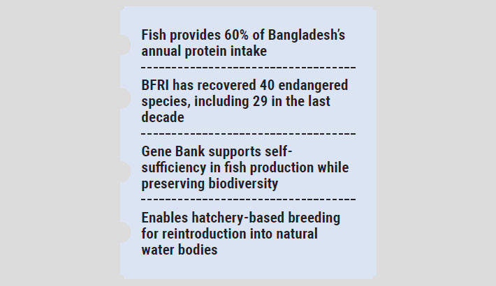 Country’s first ‘Live Gene Bank’ established to save endangered fish species