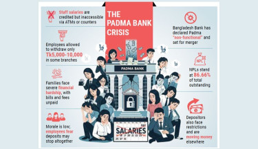 Cash drought grips Padma Bank