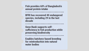 Country’s first ‘Live Gene Bank’ established to save endangered fish species