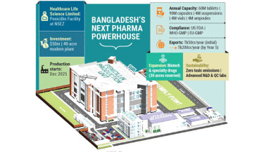 Bangladesh steps into global antibiotics market with landmark penicillin plant
