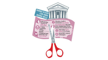 Banks slash CSR spending as bad loans, financial stress deepen