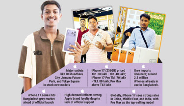 No official launch in Bangladesh, yet grey market demand on the rise