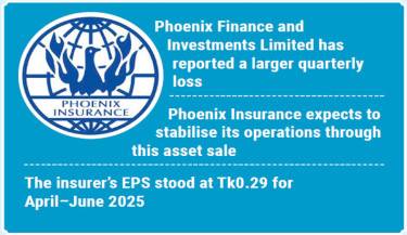 Phoenix Insurance moves to sell Motijheel building to tackle financial woes