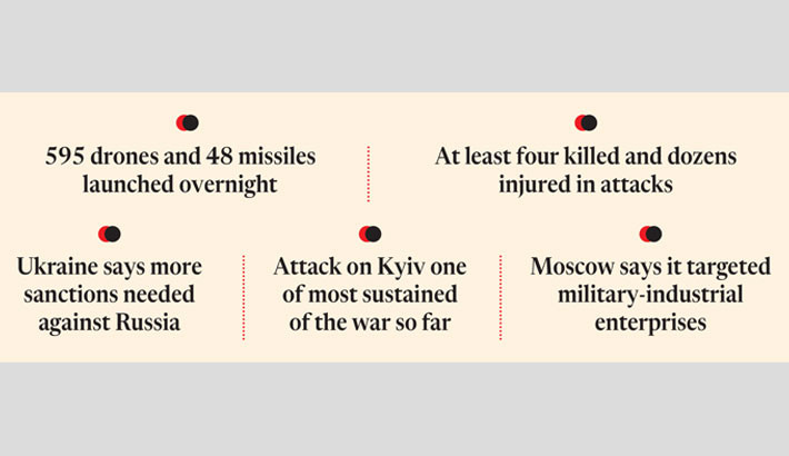 Russia pounds Kyiv, other regions