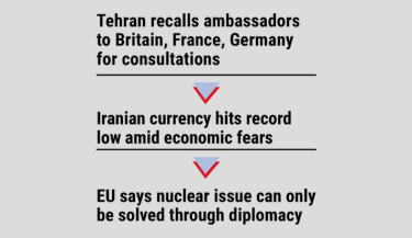 Wide UN sanctions come back into force against Iran