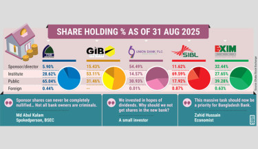 Five-bank merger sparks investor worries