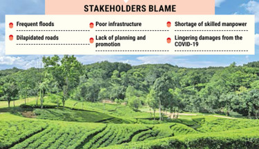 Sylhet tourism falters under weight of neglect, mismanagement
