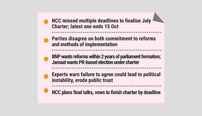 July Charter dispute risks political impasse