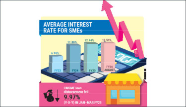 SMEs strain under high interest and banking hurdles