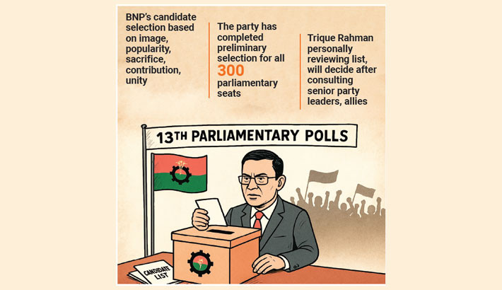 BNP readies for nat’l polls, Tarique to name candidates after return