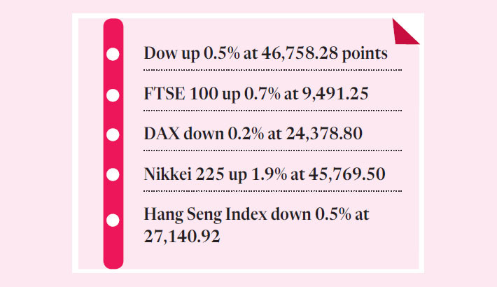 Stocks rise on AI optimism, US rate-cut hopes