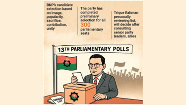 BNP readies for nat’l polls, Tarique to name candidates after return