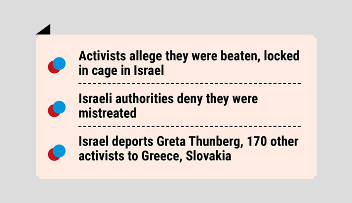 Flotilla activists allege ‘inhumane detention conditions’ in Israel