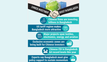 Bangladesh set for export leap as Chinese firms move in