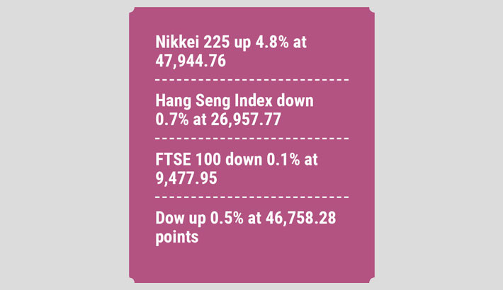 Tokyo stocks soar on Takaichi win, Paris sinks
as French PM resigns