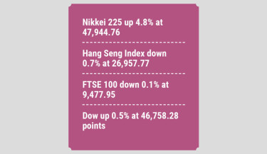 Tokyo stocks soar on Takaichi win, Paris sinks 
as French PM resigns