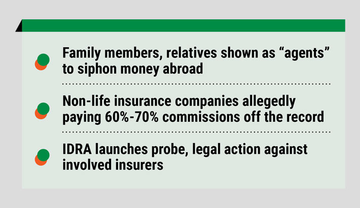Insurance firms use dummy agents for laundering!