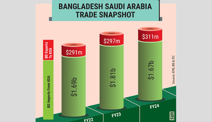 Experts eye new heights in bilateral trade