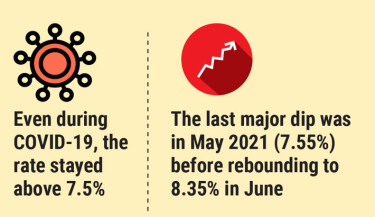 Private sector credit growth hits record low in August