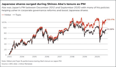 Deja vu for Japan markets as Abe-disciple Takaichi’s victory jolts investors