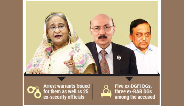 Enforced Disappearances: Hasina, Tarique Siddique, Kamal charged