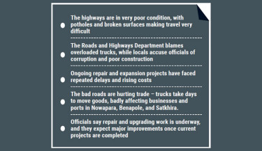 4 major highways in Khulna division crippled by decay