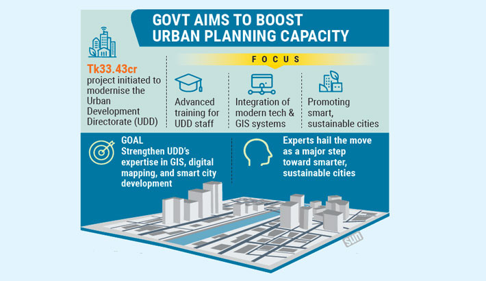 Govt pushes capacity-building for smarter urban planning