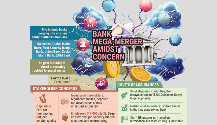 Merging banks, growing worry